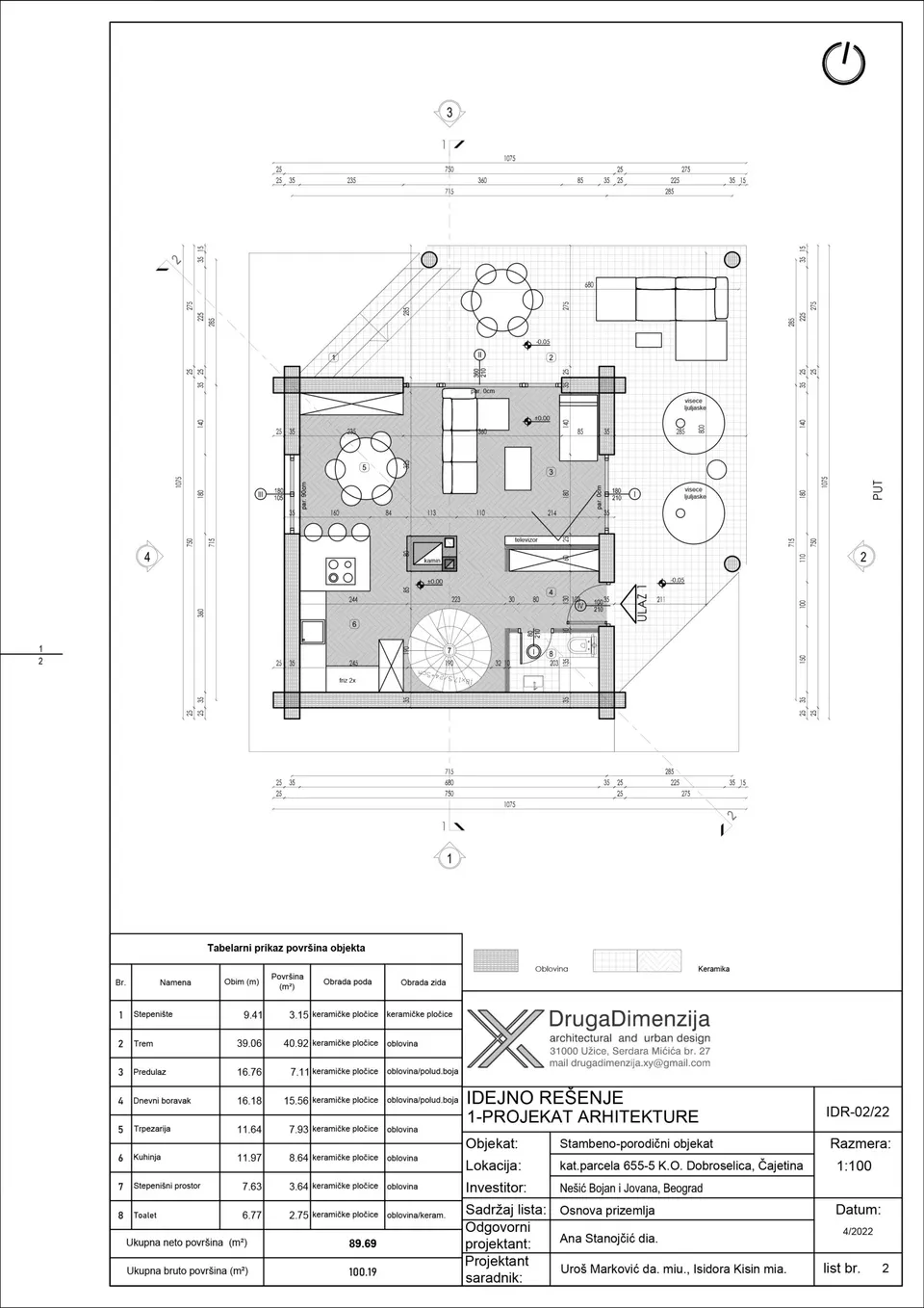 Osnova: Etno Gajevi (Etno-Drvo Užice) Tipski projekat Objekat 3, 100 m²