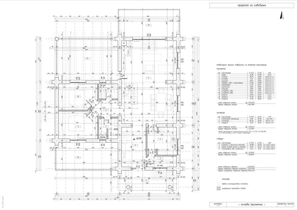 Osnova: Etno Gajevi (Etno-Drvo Užice) Tipski projekat Objekat 4, 100 m²