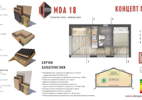 Montažna kuća MDA 18, 20 m², Modular Design Architects