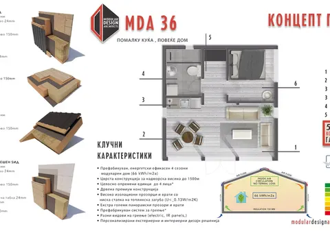 Montažna kuća MDA 36, 40 m², Modular Design Architects