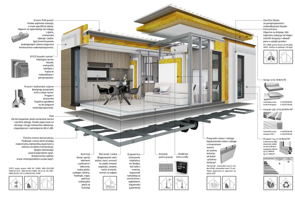 Montažna kuća Mobilna ~40 m², 40 m², Mont Trade
